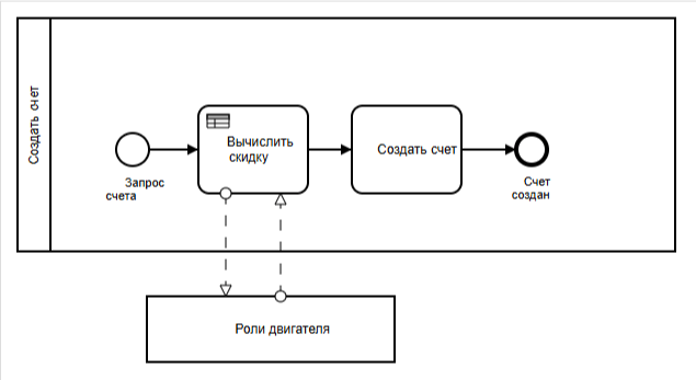 пример модели BPMN 2.0