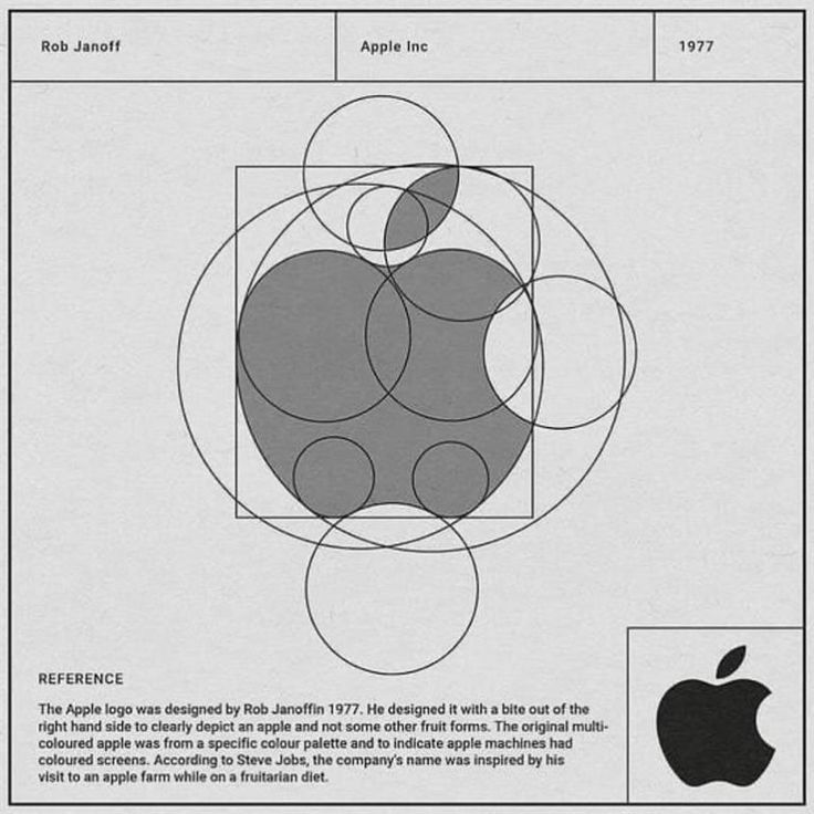 Создание логотипа Apple дизайнером Робом Янофым