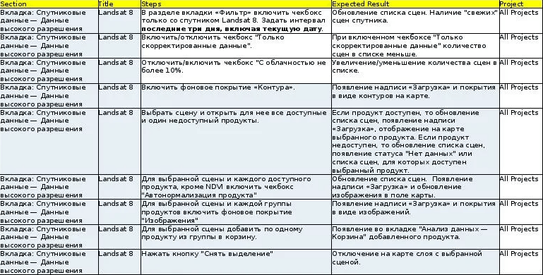 тест-кейс