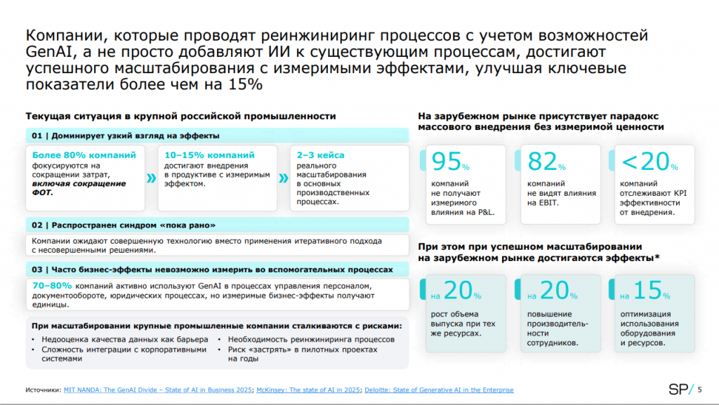 Внедрение ии в компании