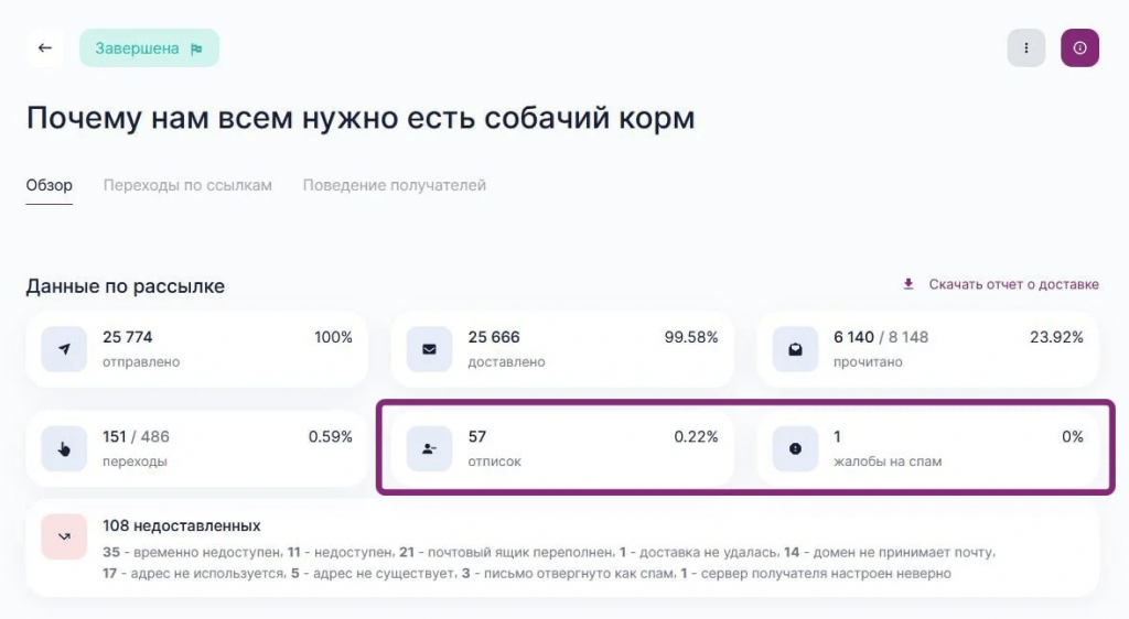 email маркетинг